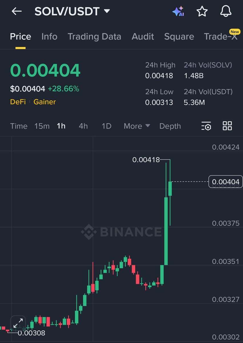 Shaun Analysis tweet media