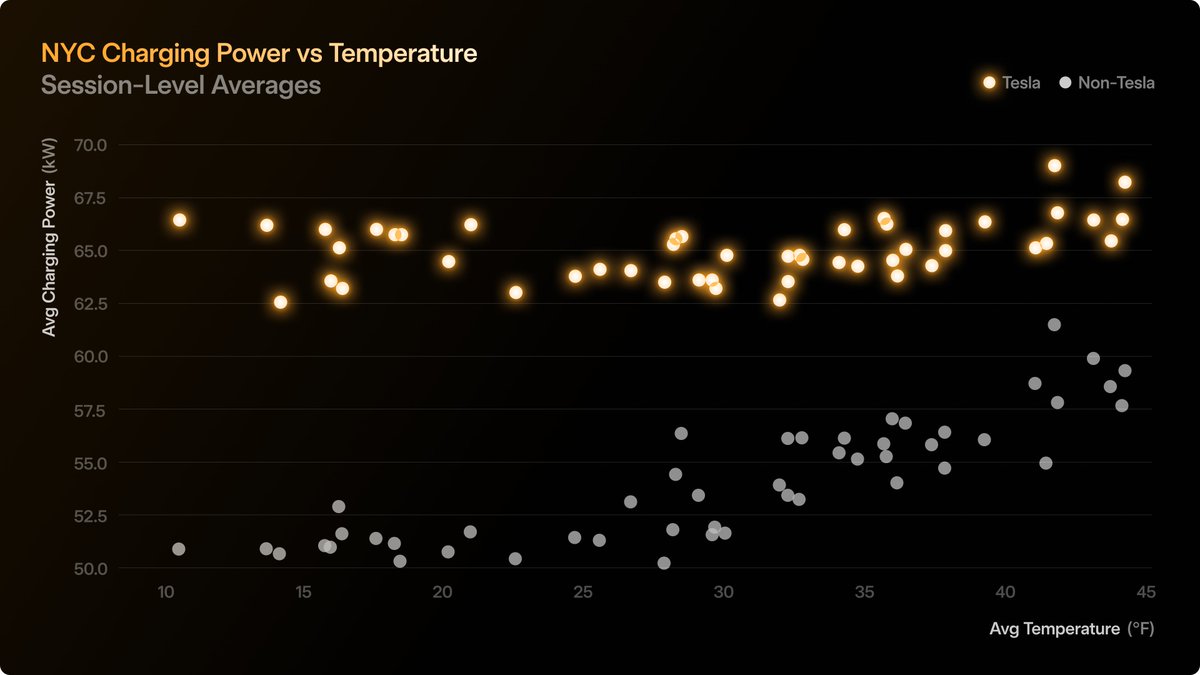 Cold temperature performance is key. The combination of great battery ...