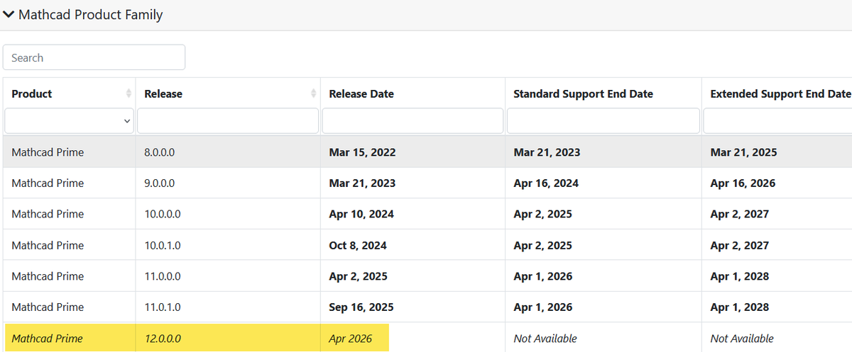 ptc_mathcad's tweet photo. It's April, and that means PTC Mathcad Prime 12 is releasing sometime this month! Make sure you have signed up for the Mathcad Minute newsletter distribution list so you will receive our upcoming launch special issue: https://t.co/b6IrZDBRcZ https://t.co/Gbd88gA7xB