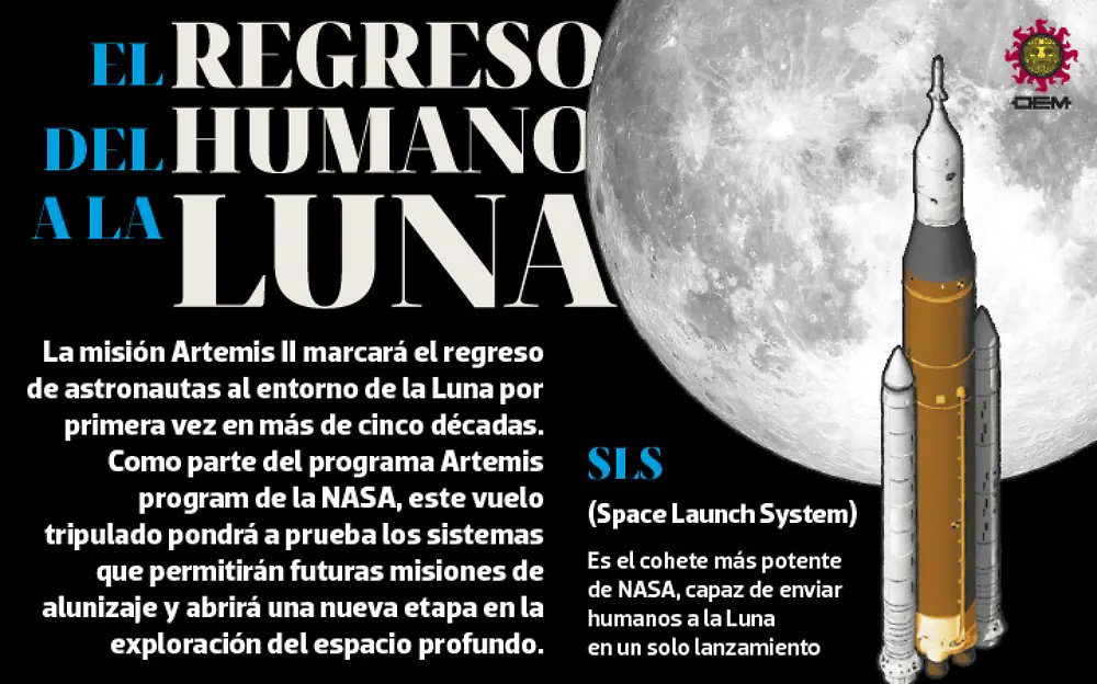MGallo_ECU's tweet photo. Más de medio siglo después de que la última tripulación del programa Apolo volara a la #Luna, el ser humano se perfila a escribir una nueva página en la exploración espacial. La misión #Artemis II de la #NASA está programada para despegar desde Florida este 1 de abril. https://t.co/x7XMcn5w52