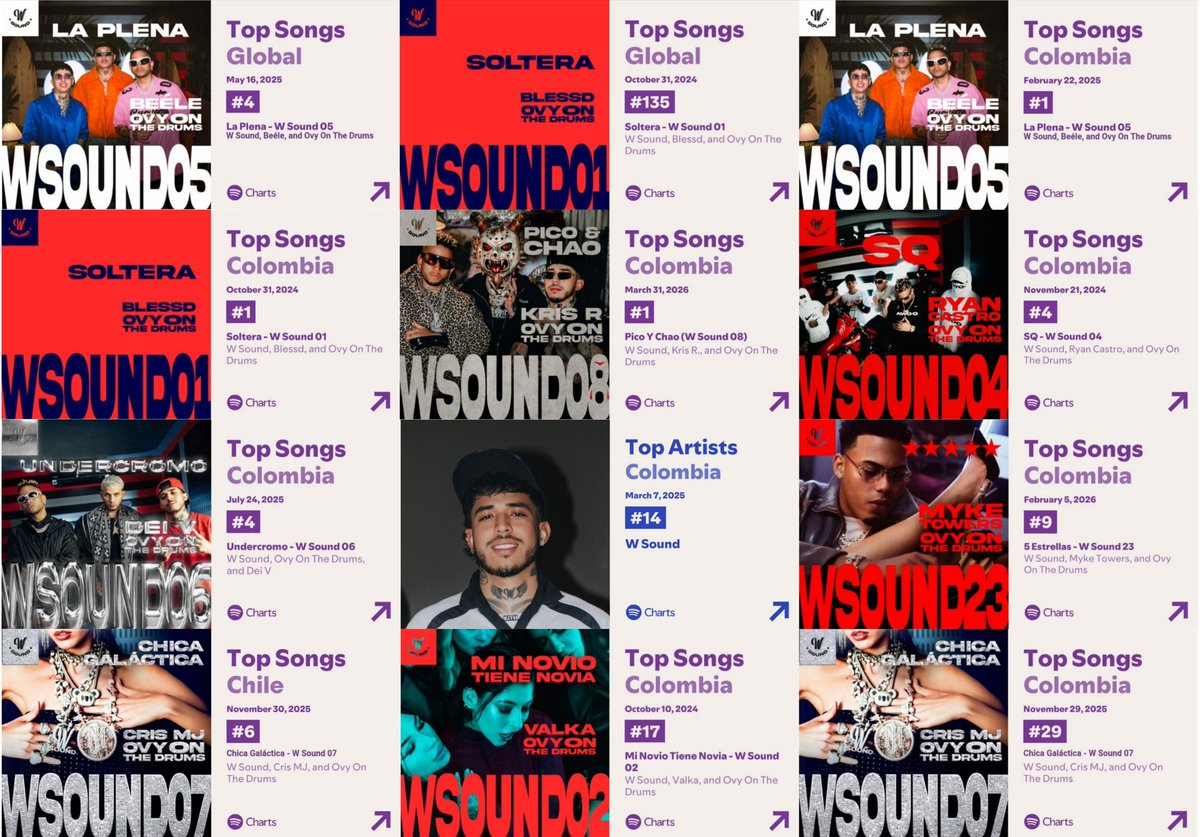 W Sound Stats tweet media