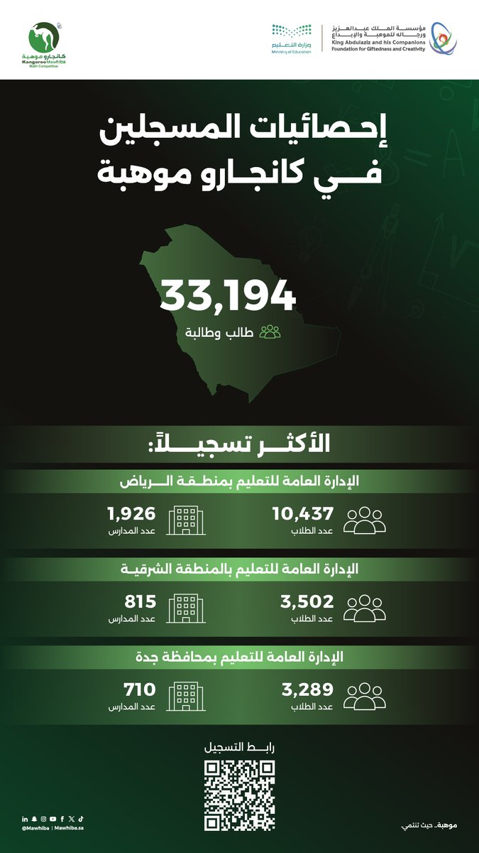 مؤسسة الملك عبدالعزيز ورجاله للموهبة والإبداع tweet media