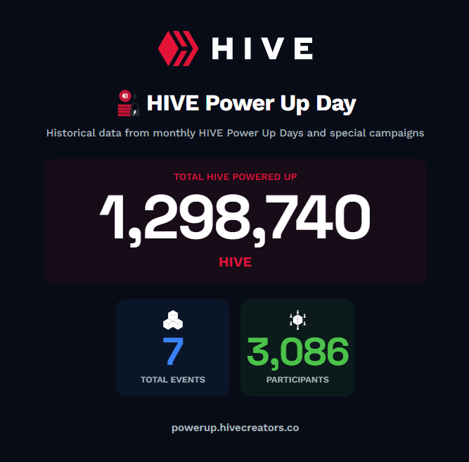 Hive Creators tweet media