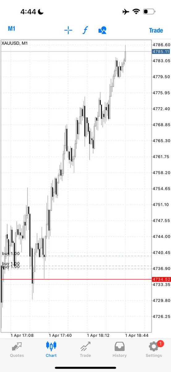 MR WAYN ( XAUUSD) tweet media