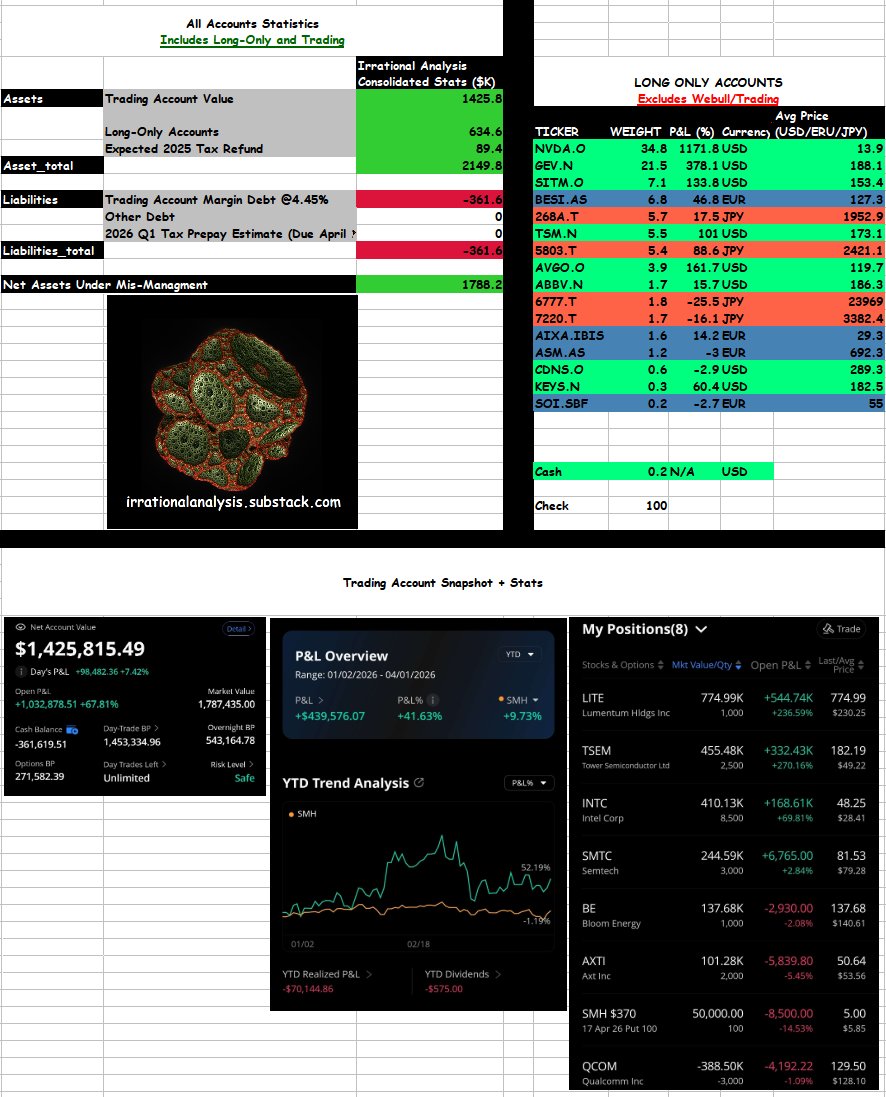 Irrational Analysis tweet media