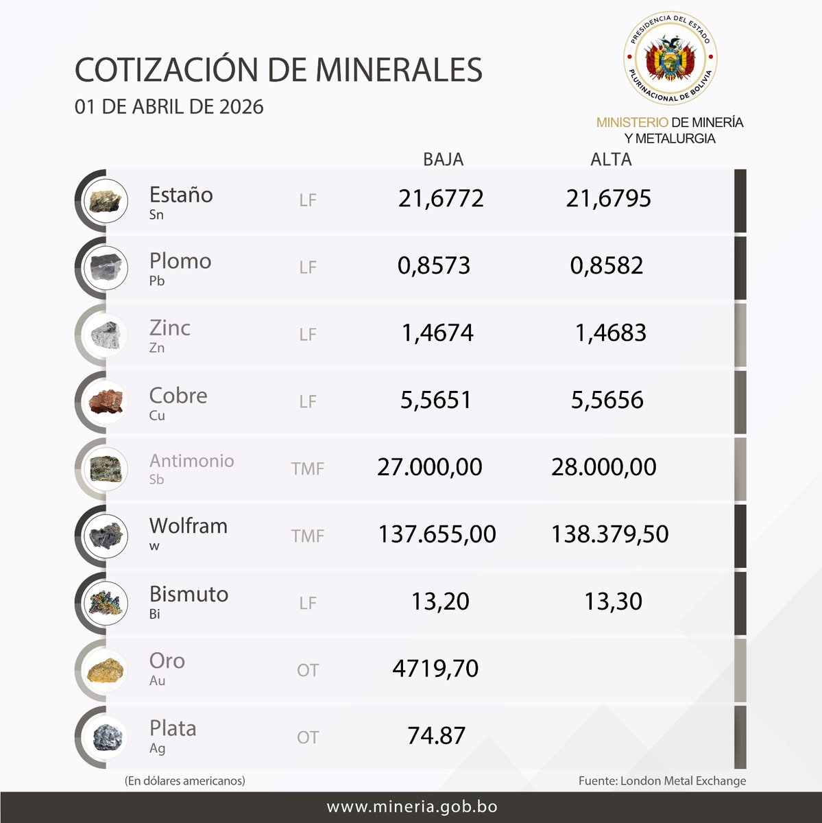 Ministerio de Minería y Metalurgia tweet media