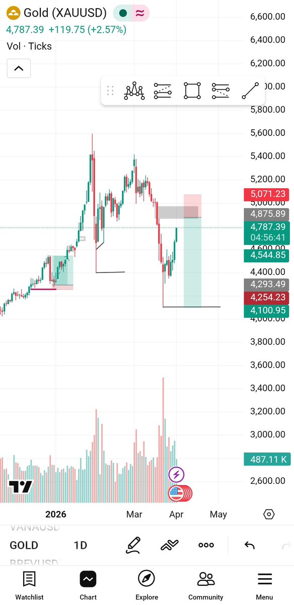 Burji Chart tweet media