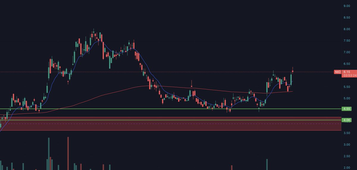 Short the vix tweet media