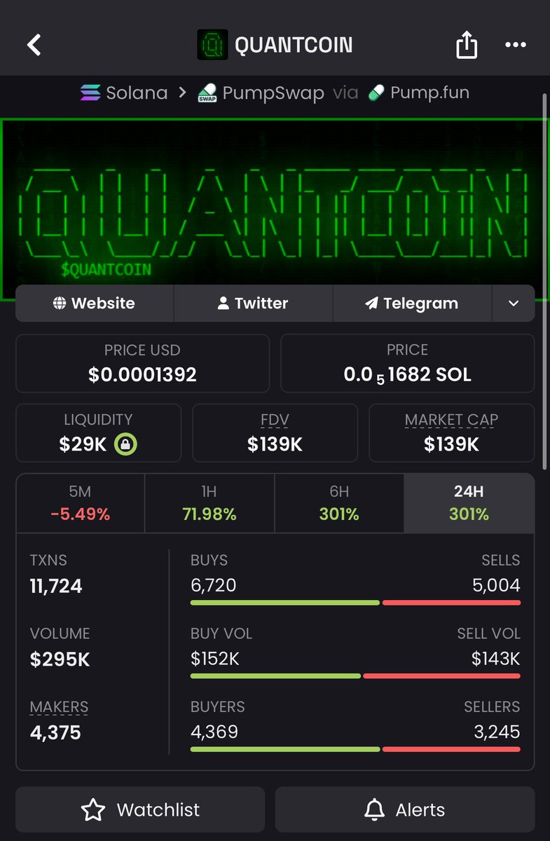 AlphaSolan's tweet photo. π₯ Big win for the squad! We got into $Quantcoin around $41K MCAP and witnessed it push past $139K+ π
#Solana #memecoin #Pump #Trending #Nfts #BTC #memecoin1000x #Pumpusdt #TrendingNow #Quantcoin
2G97as8ov5GFJXNPEHH6wVxv5LbdHz4KzAztQn1mpump https://t.co/yXVrwLsOT4
