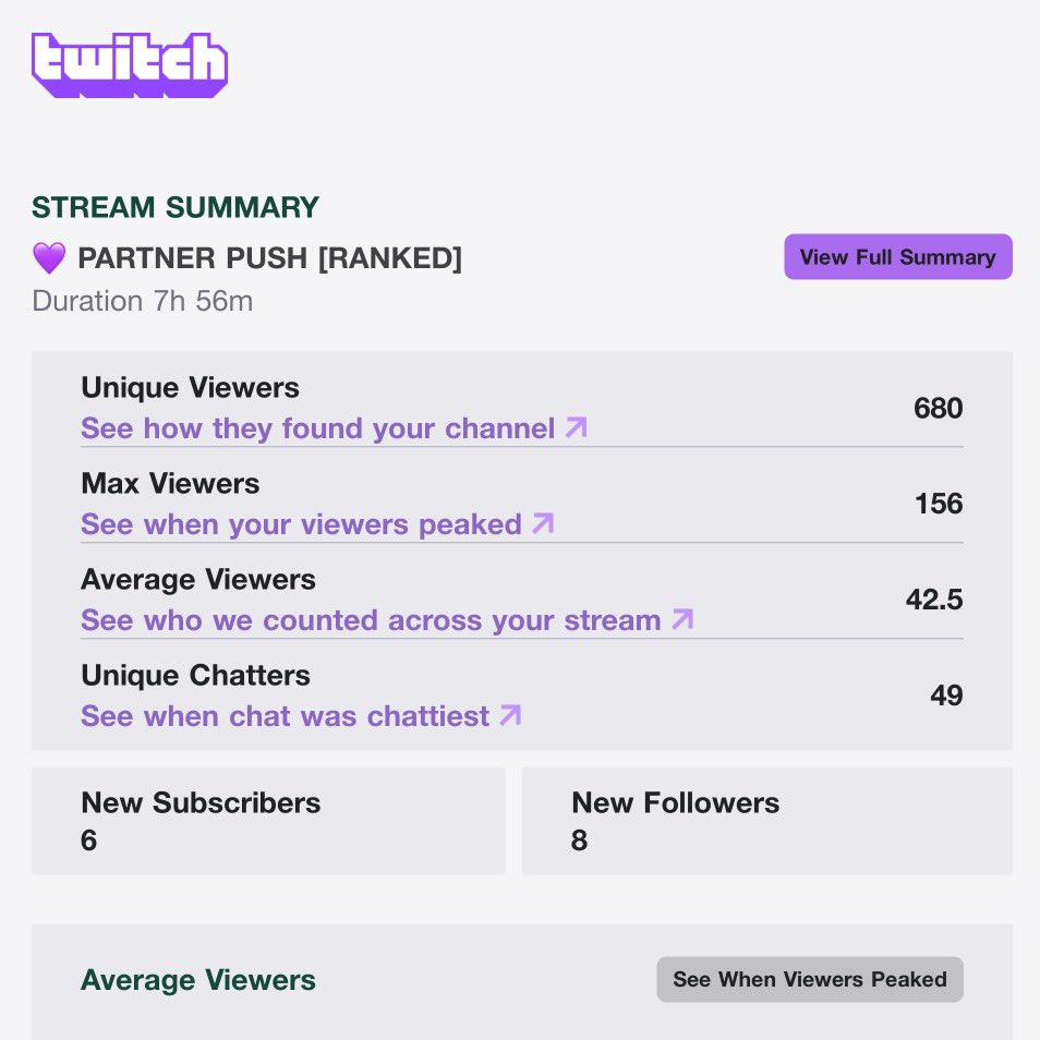 Mothilly's tweet image. Slow growth is still growth 🫶
#supportsmallstreamers