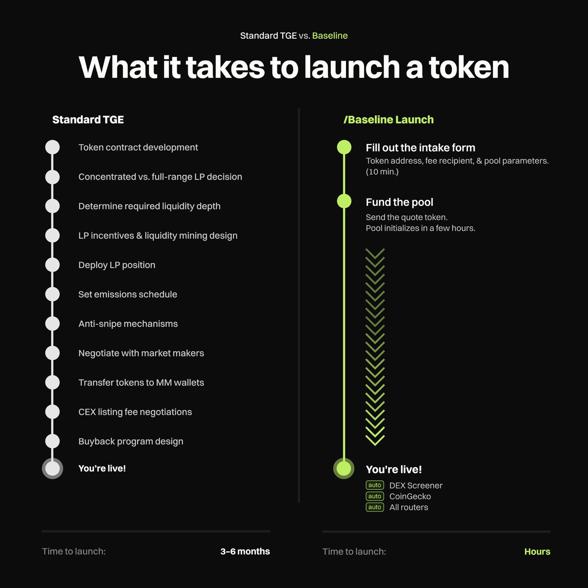 Baseline tweet media