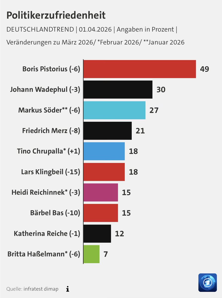Daniel Eck 🇺🇦 tweet media