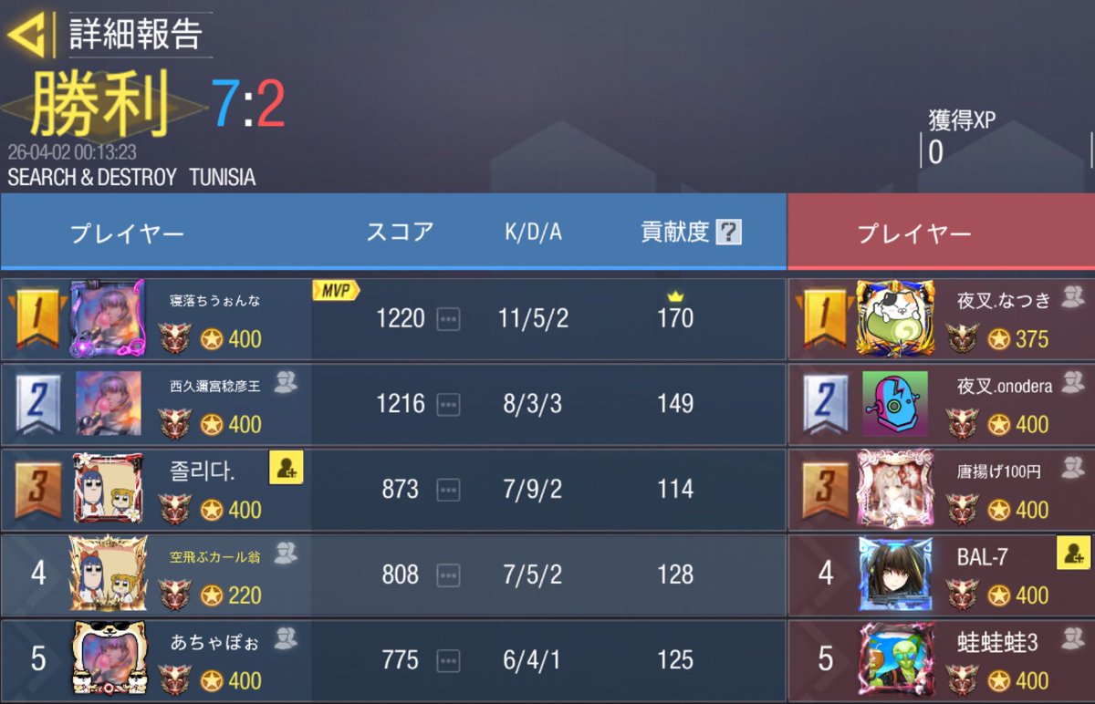 4/1  23時

夜叉(B)様 <a href="/yasha_codm/">夜叉</a> 

4-0 Win

対戦ありがとうございました🙇🏻‍♀️✨️