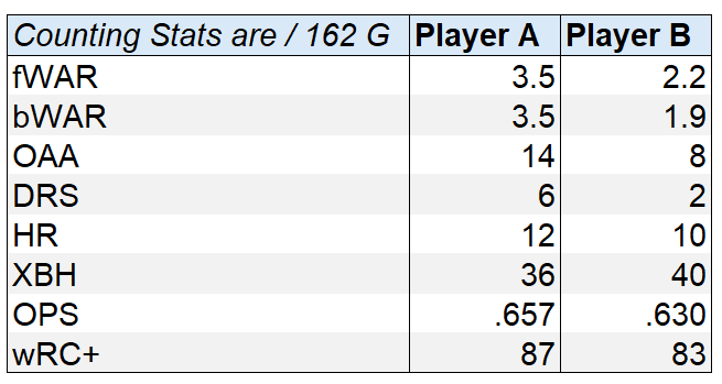 Yankees Files tweet media
