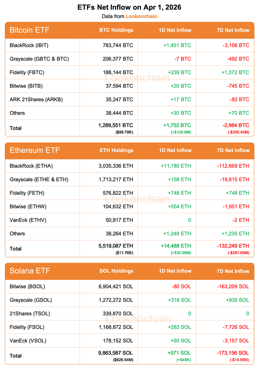 Lookonchain tweet media