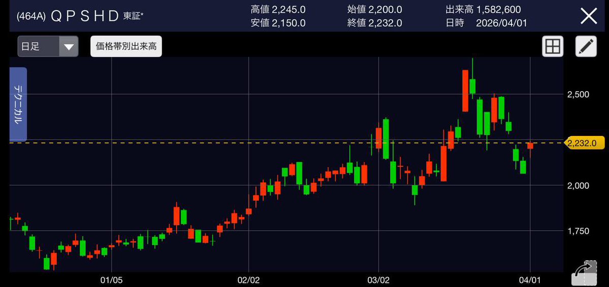 飛影（フェイ） tweet media