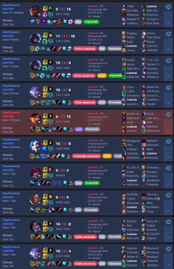 Aitor "Lazarus" Algarate tweet media