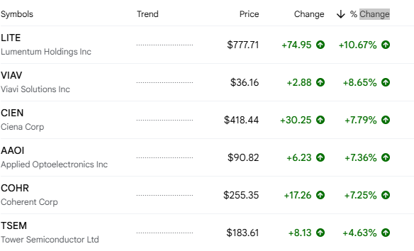 Futurist | 10x Disruptive Stocks tweet media