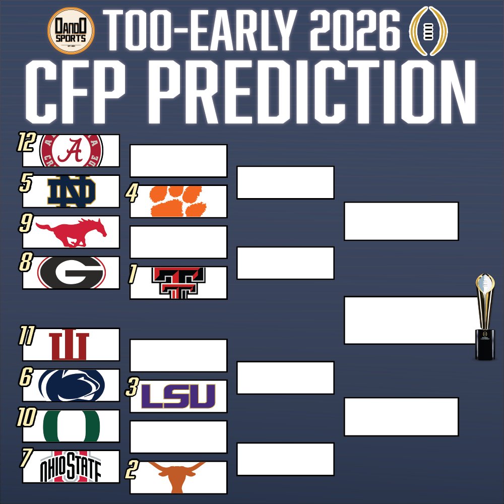 0and0Sports's tweet image. 🚨 Too-Early 2026 CFP PREDICTION 🚨

Comment your thoughts below ⬇️

#CFB #CollegeFootball #CFP