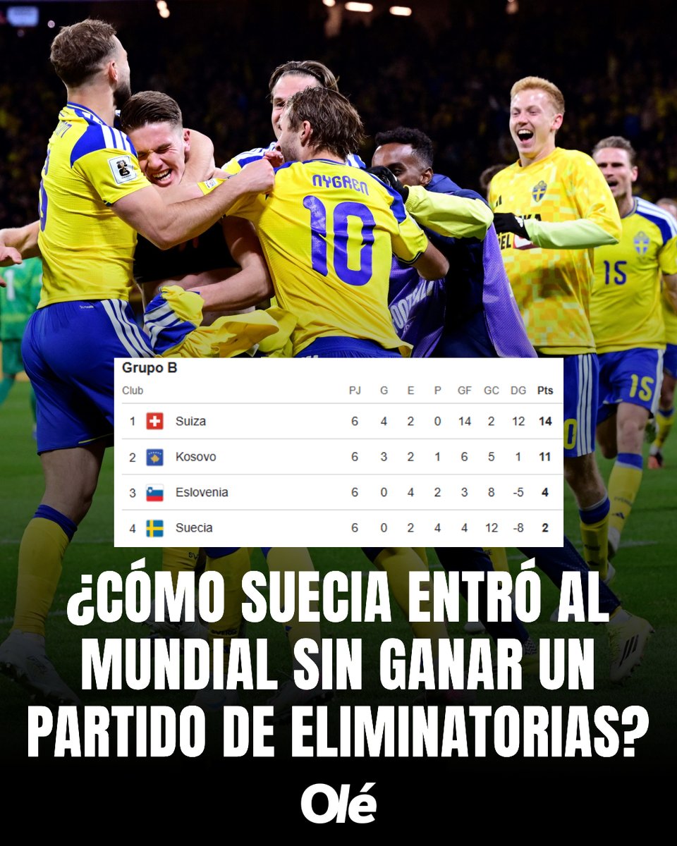 Diario Olé tweet media