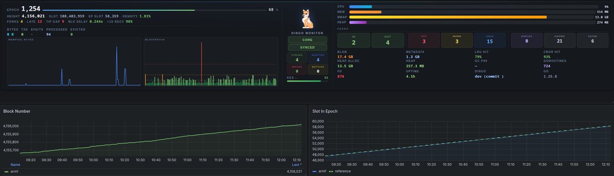Star Forge OTG 📡 Stake Pool tweet media