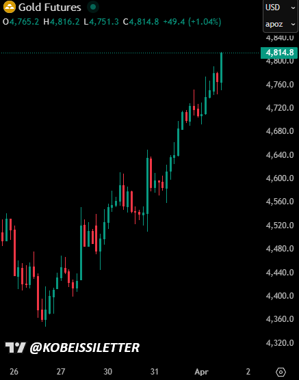 The Kobeissi Letter tweet media