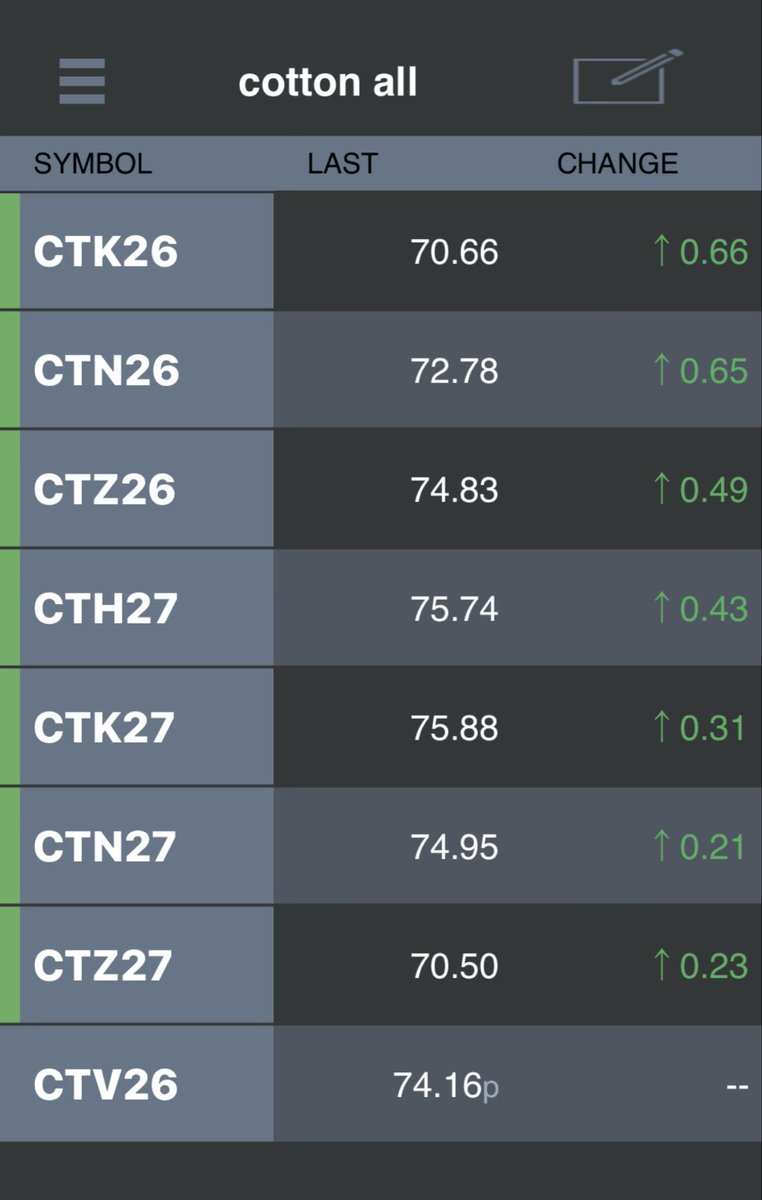 cotton trash tweet media