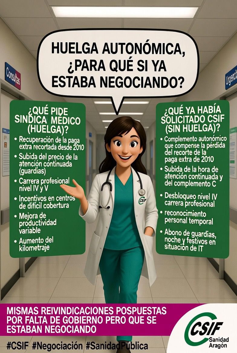 CSIF Sanidad Aragón tweet media