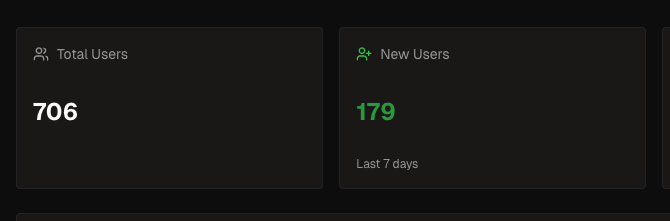 700 Usuarios en biyuya.com !!!