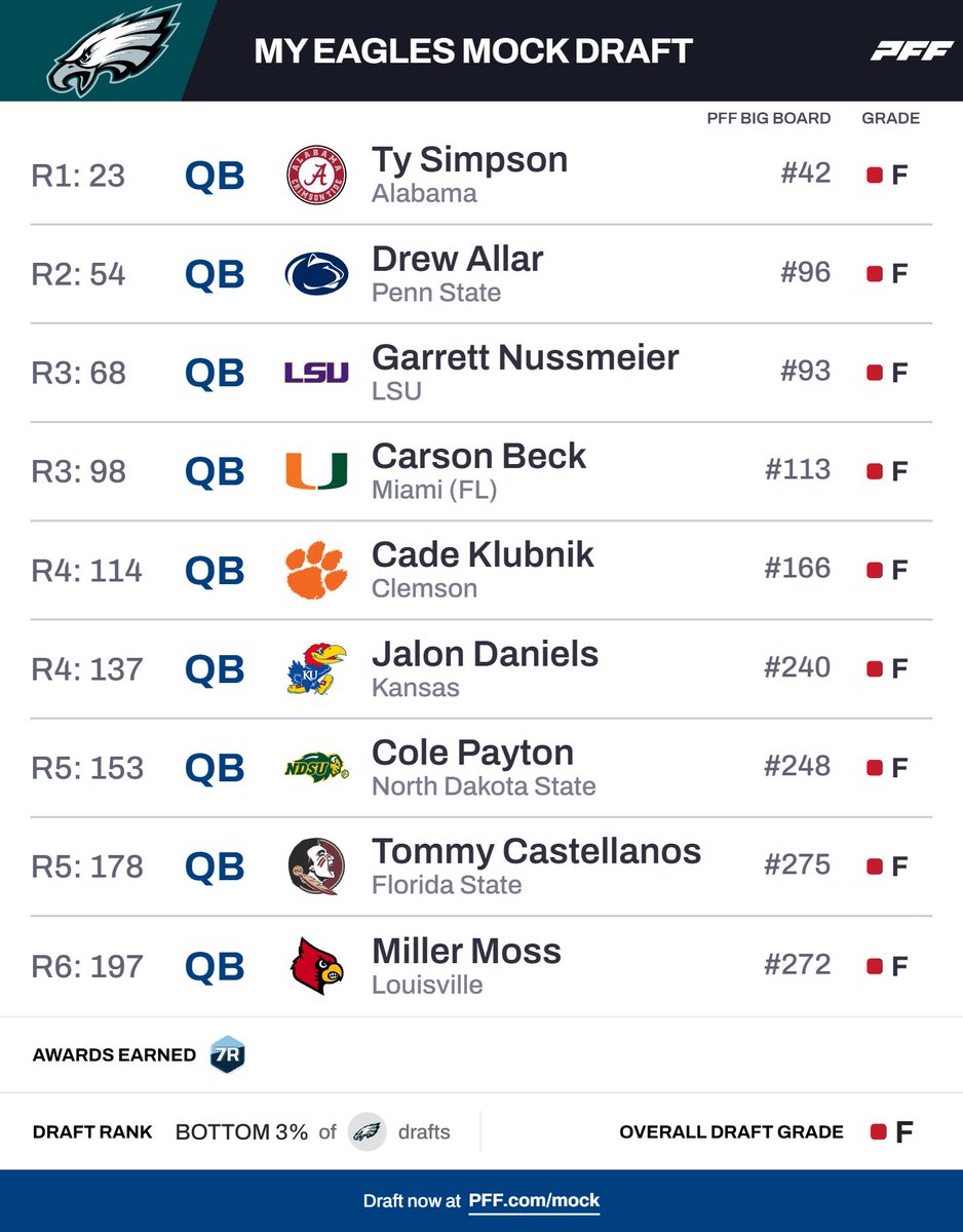 Ian (Fire Dombrowski)(Free Michkov) tweet media