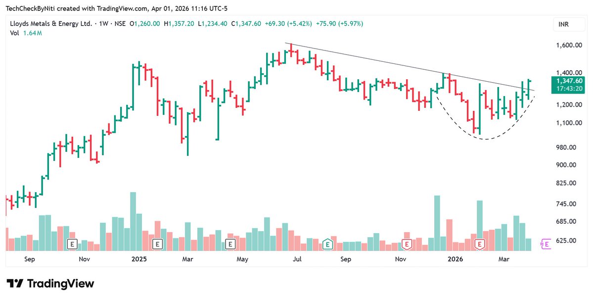 TechCheckByNiti tweet media