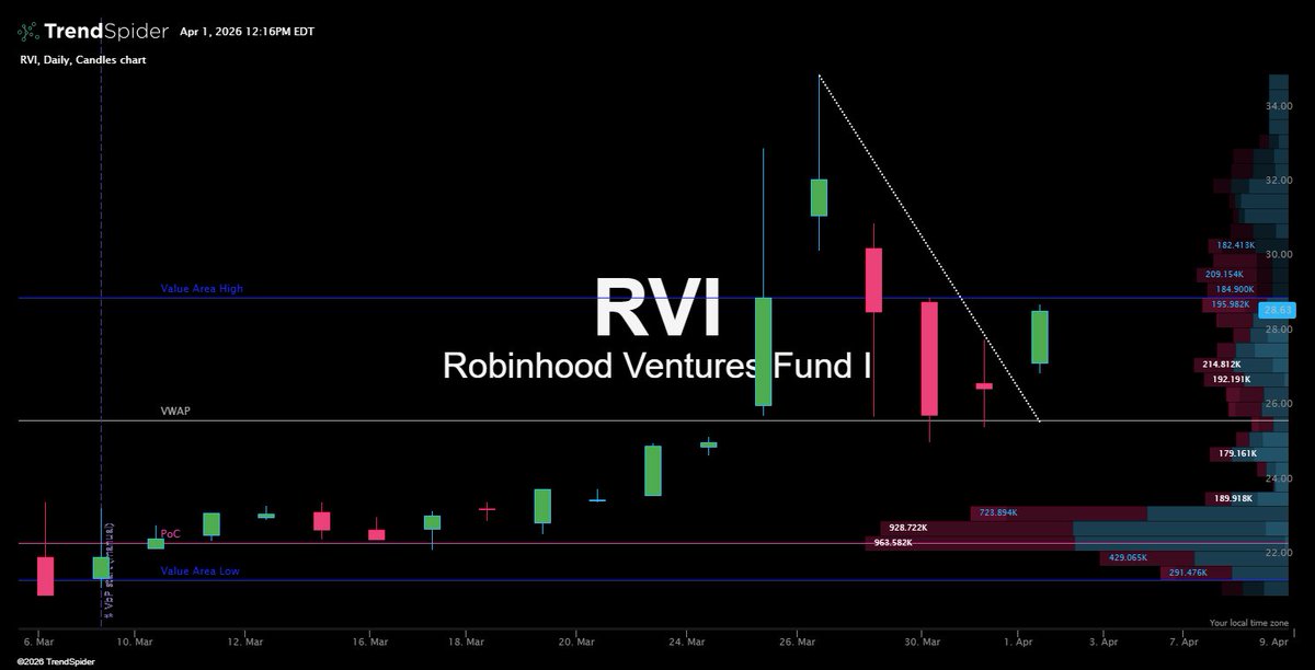 Spencer (ZTRADEZ) tweet media