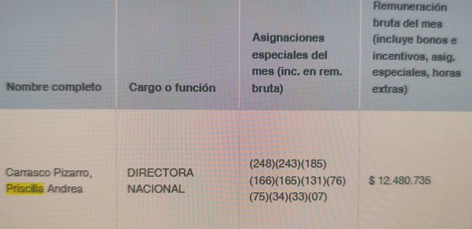 S0PAPIGL0B0's tweet photo. Como podi ser tan carepalo de ganas 12 palos y decir que no teni pa tus remedios?
Que queda pal resto que tiene que levantarse a las 5 am pa pedir paracetamoles en el consultorio?

Ven que los arbolitos son ladrones congenitos? https://t.co/yHOLb8lNCa