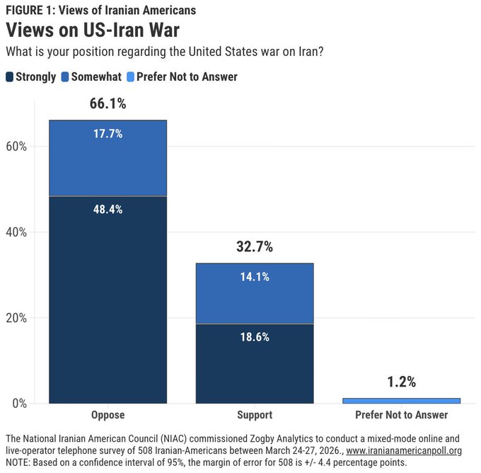 Trita Parsi tweet media