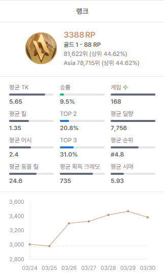 매일실패하는 사람 tweet media
