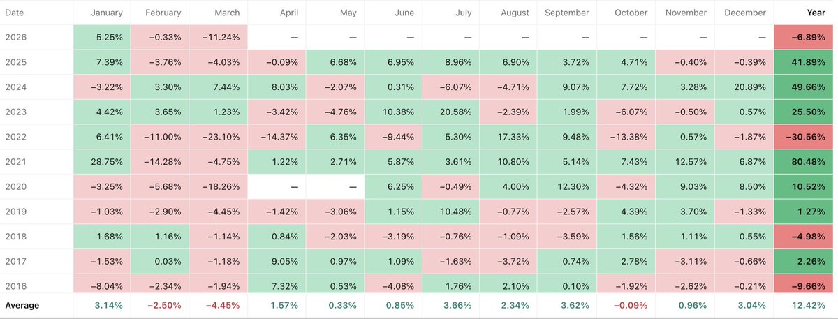 Gravity Capital tweet media