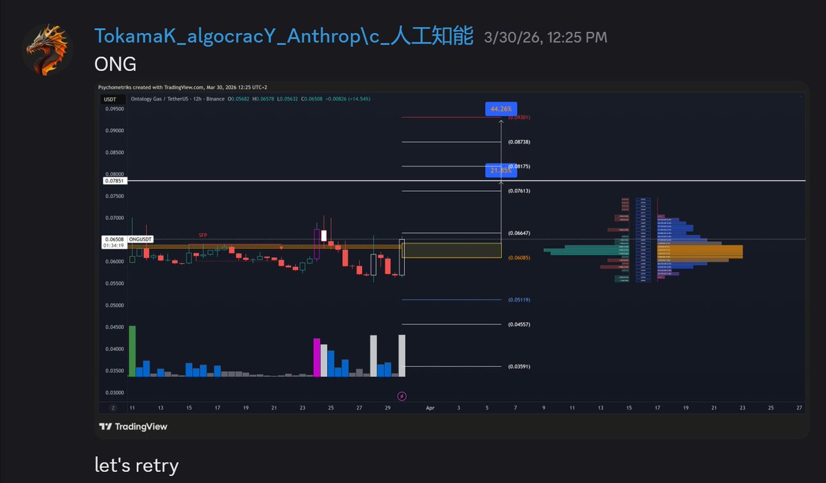 Psychometriks's tweet image. $ong #ong #ontology gas u gud? 

20% up so far