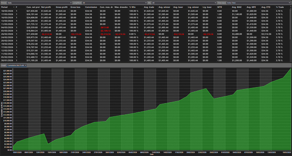 ADΞLΞI Trader tweet media