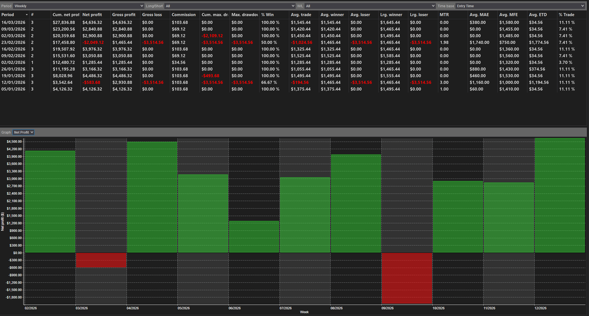 ADΞLΞI Trader tweet media