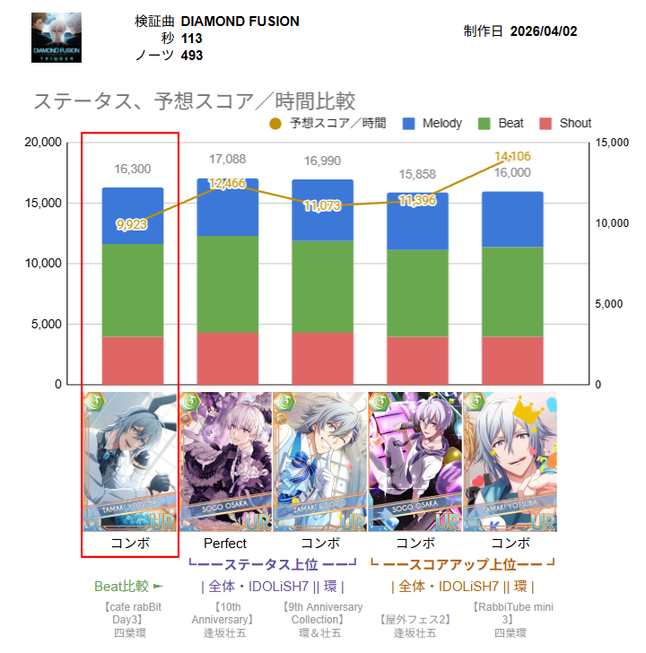 テナ@i7🌈 tweet media