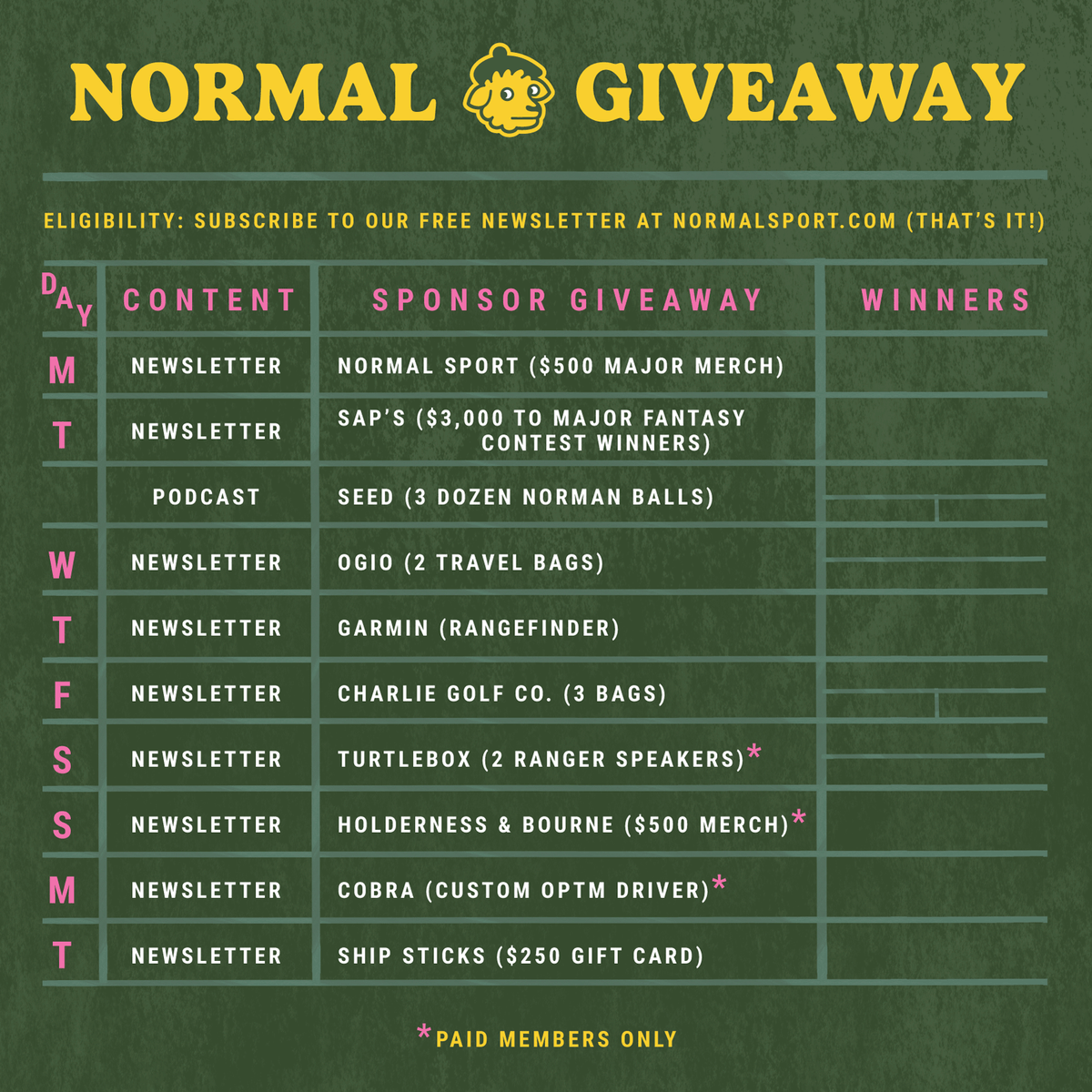We are giving away something from each of our sponsors next week during the first major of the year.

Here's a look at all ~$7,500 worth of gear, merch and products.

Only eligibility = Be subscribed to the (free) Normal Sport newsletter.

I'll get things going today by giving
