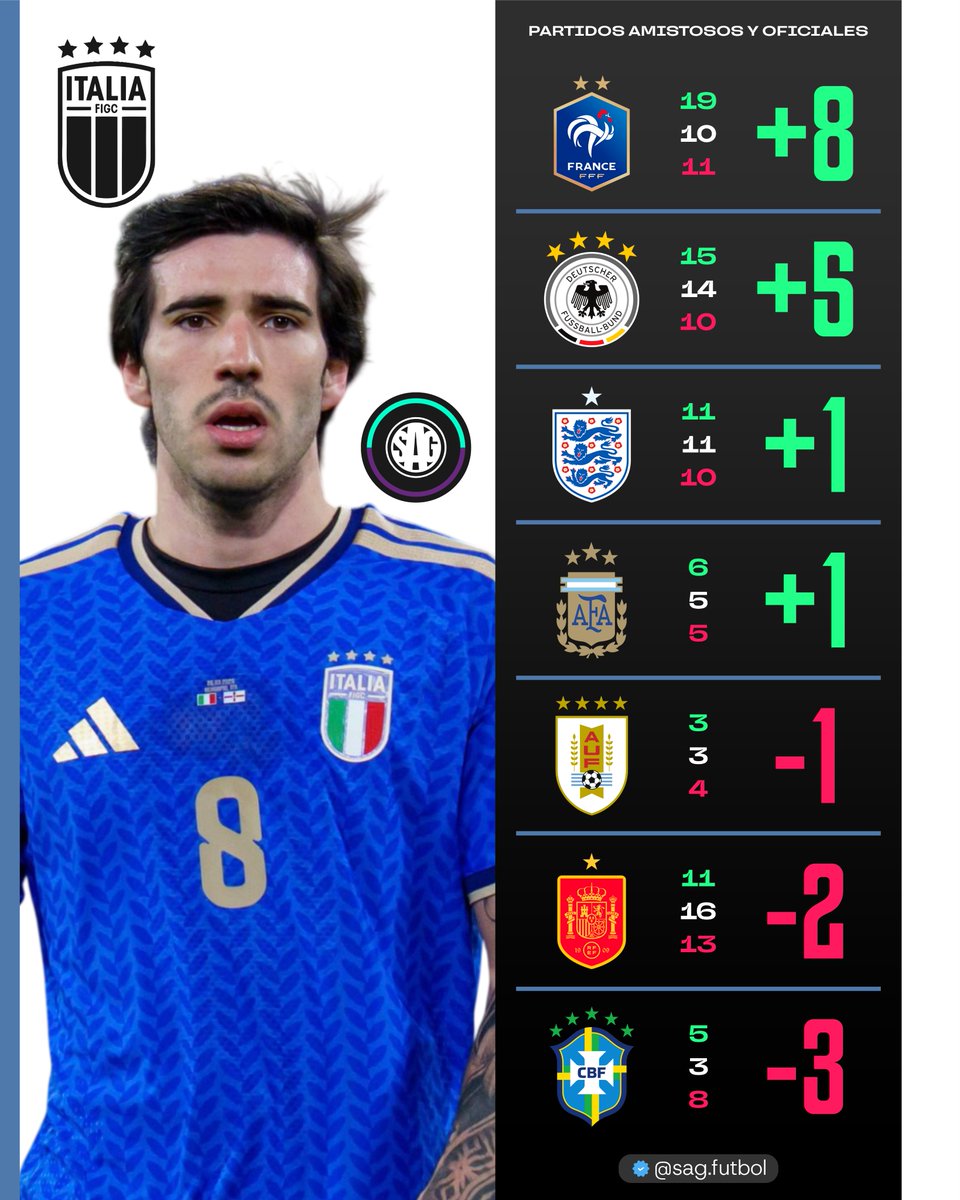 SAG Fútbol tweet media