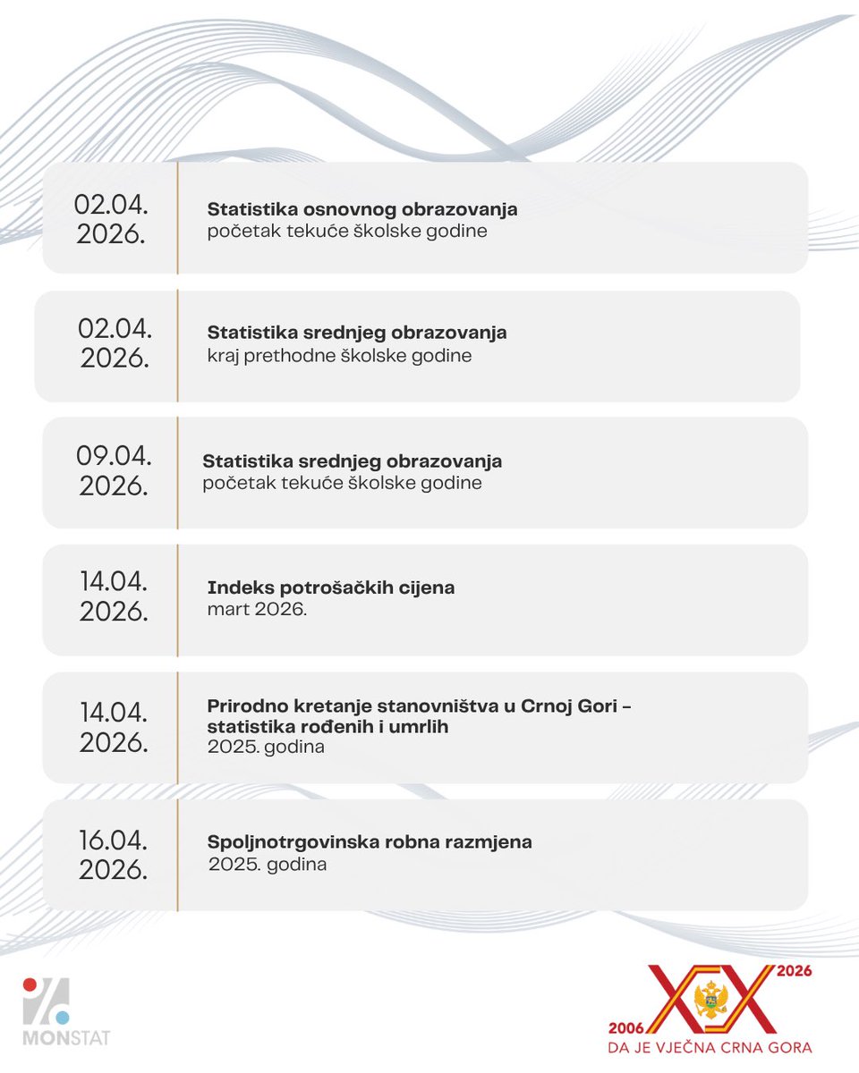 Uprava za statistiku Crne Gore MONSTAT tweet media