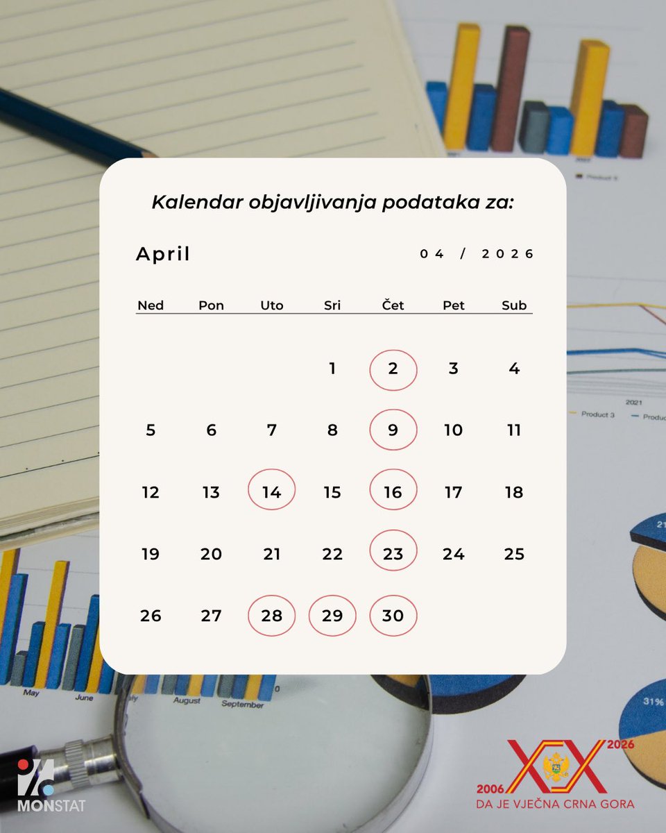 Uprava za statistiku Crne Gore MONSTAT tweet media