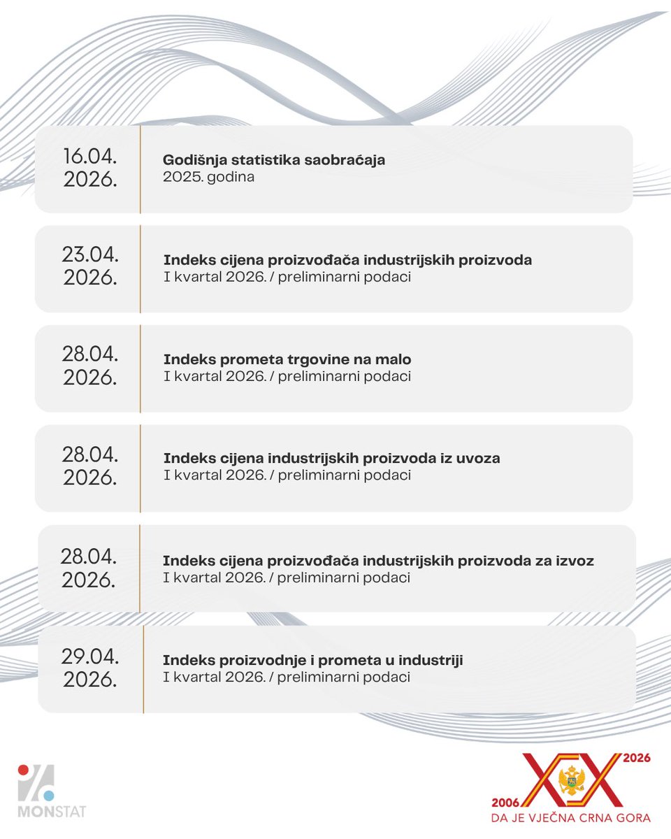 Uprava za statistiku Crne Gore MONSTAT tweet media