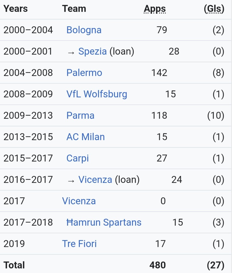 Wikipedia Footballers tweet media