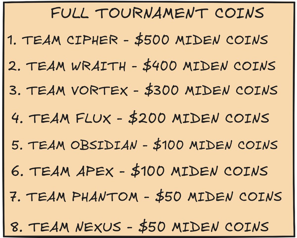 Miden Daily tweet media