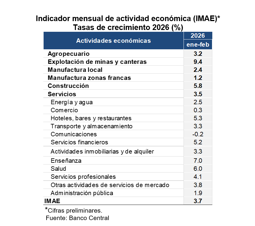 Miguel Lugo tweet media