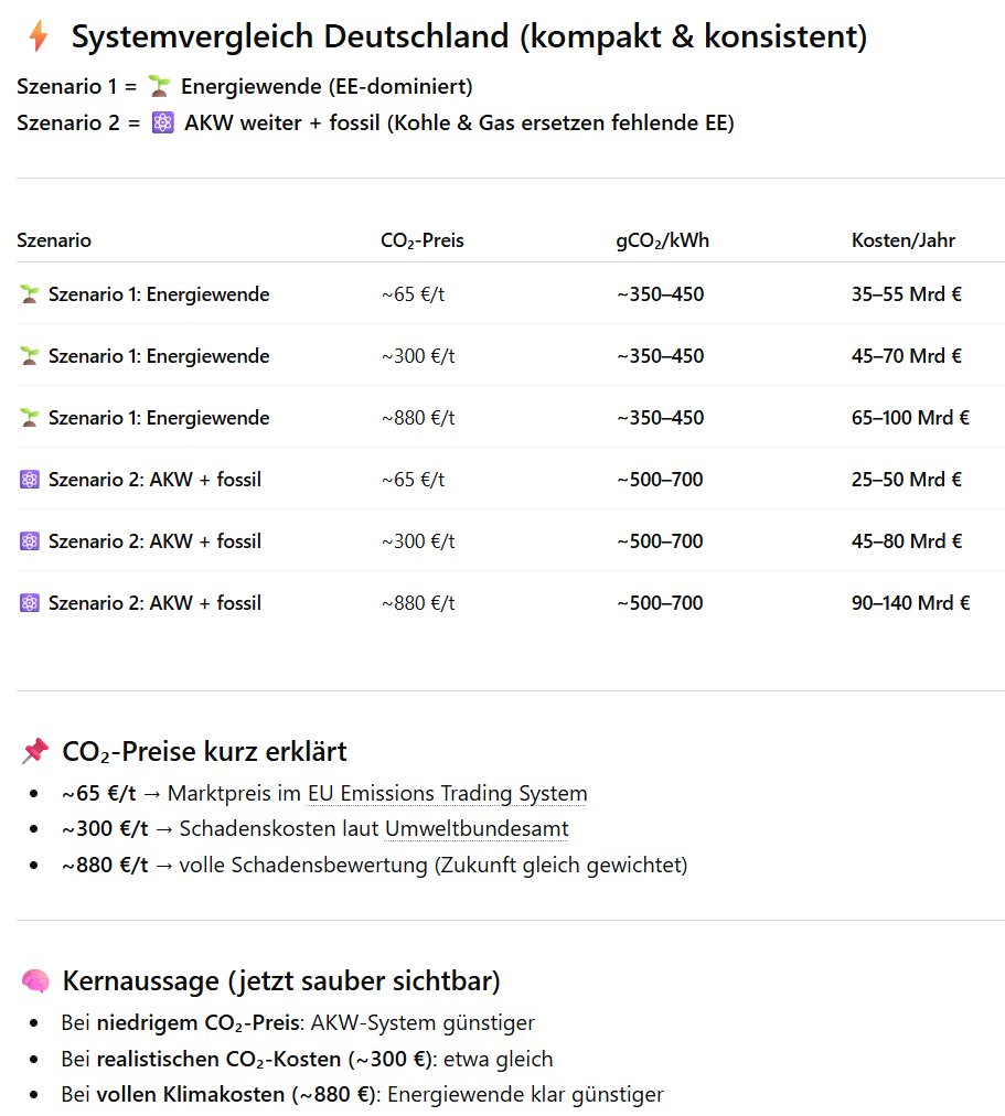 André Schulz 🇪🇺💚🌻 tweet media