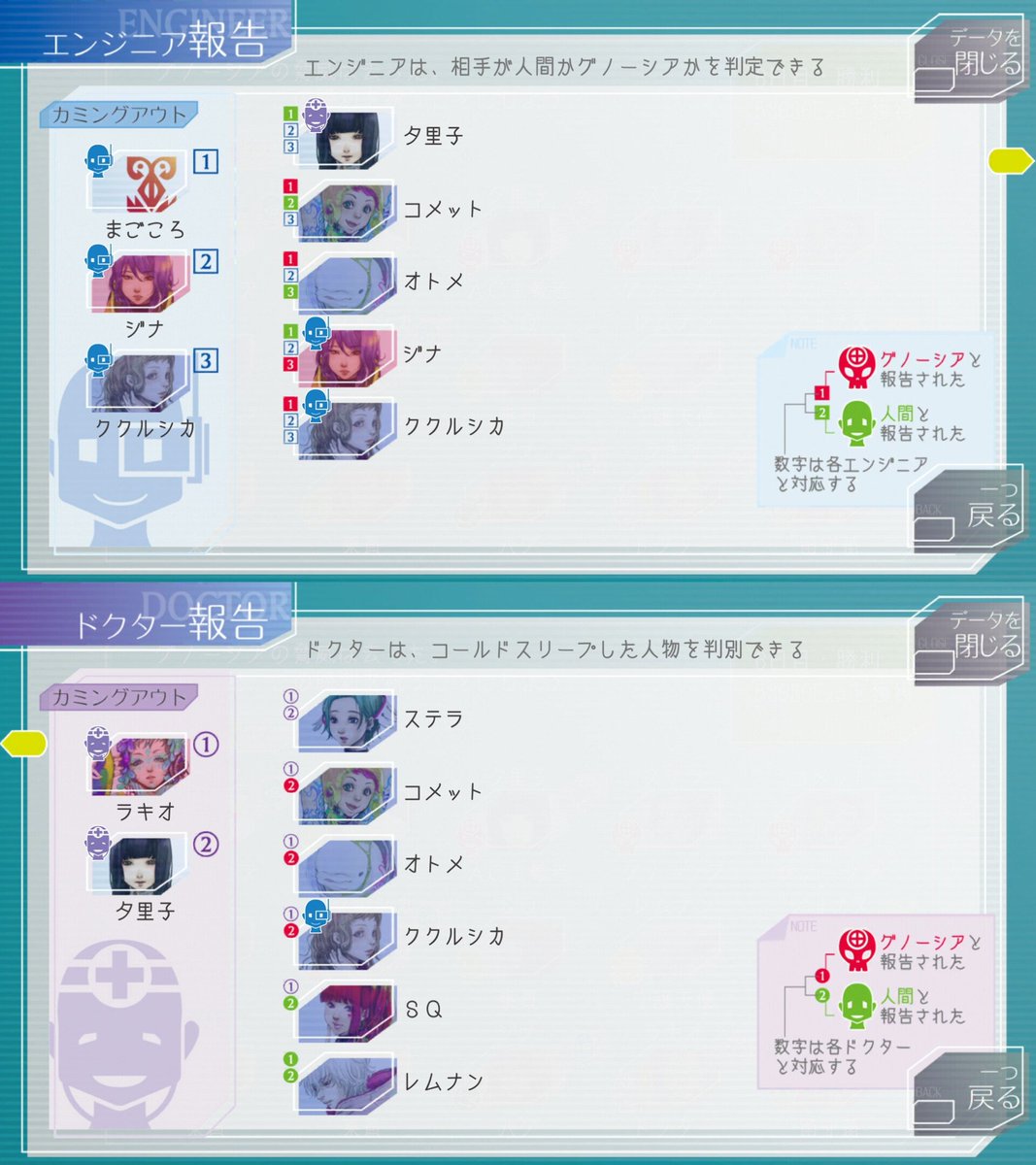 sukitooru's tweet photo. LOOP144。
誰も指摘しないけど生き残ってる自称エンジニアが真エンジニア確定なのでAC主義者なのに嘘がつけなくなった夕里子様の図 #グノーシア https://t.co/Fd4FXRDpHD